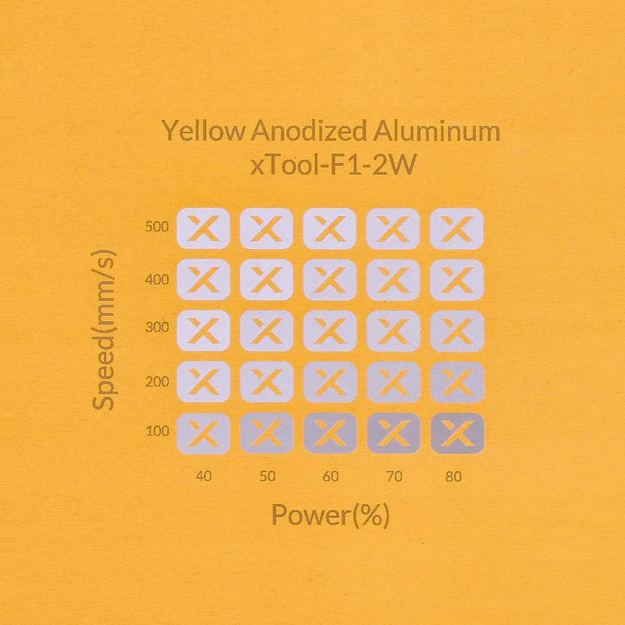 Yellow Anodized Aluminum Bone Dog Tag test grid