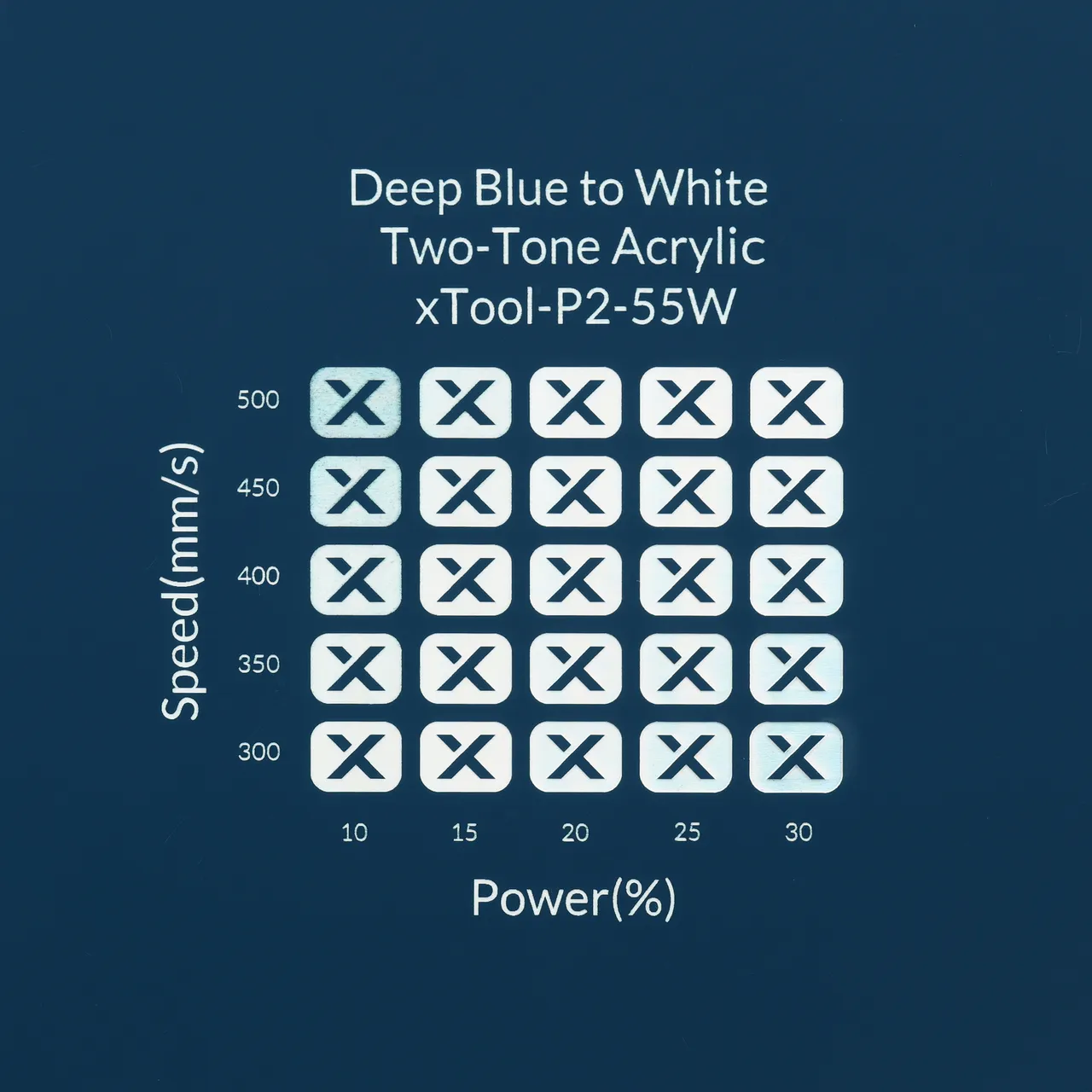 1/8"(3mm) Deep Blue to White Two-Tone Acrylic test grid
