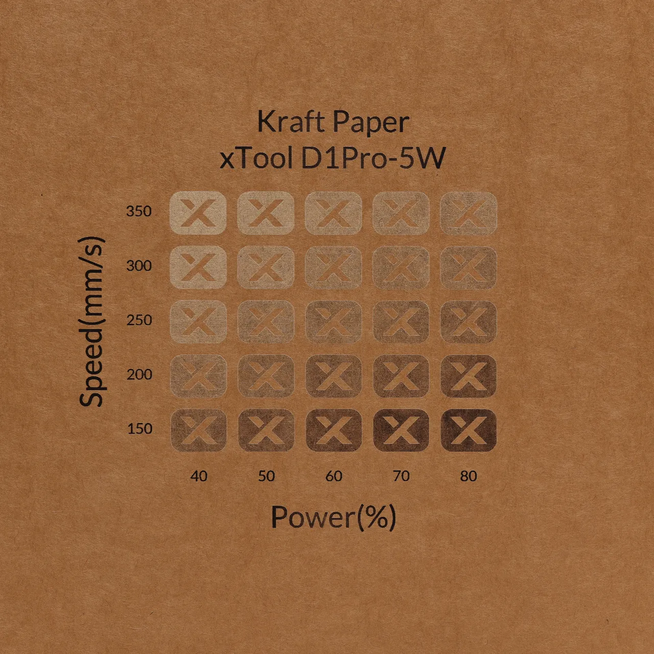 1/64"(0.2mm) Kraft Paper test grid