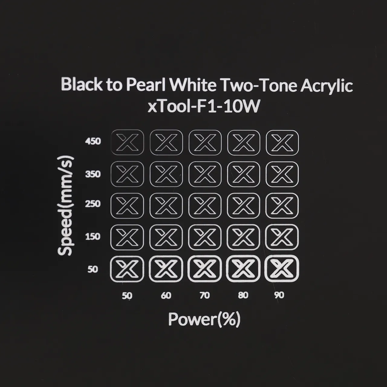1/8"(3mm) Black to Pearl White Two-Tone Acrylic test grid