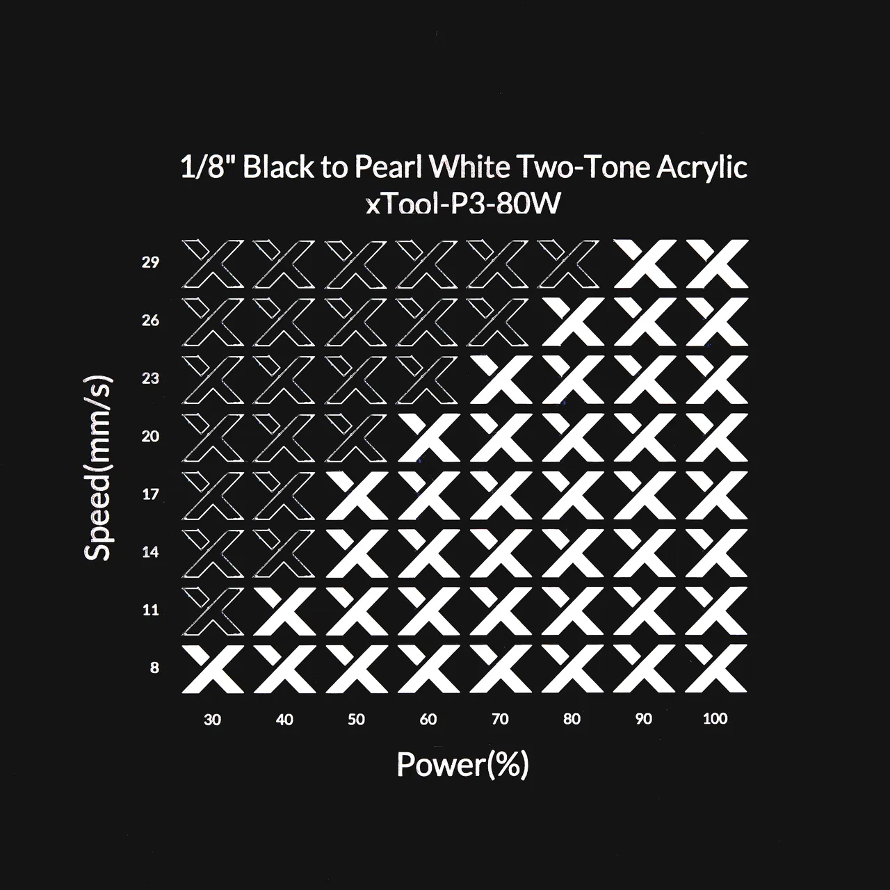 1/8"(3mm) Black to Pearl White Two-Tone Acrylic test grid