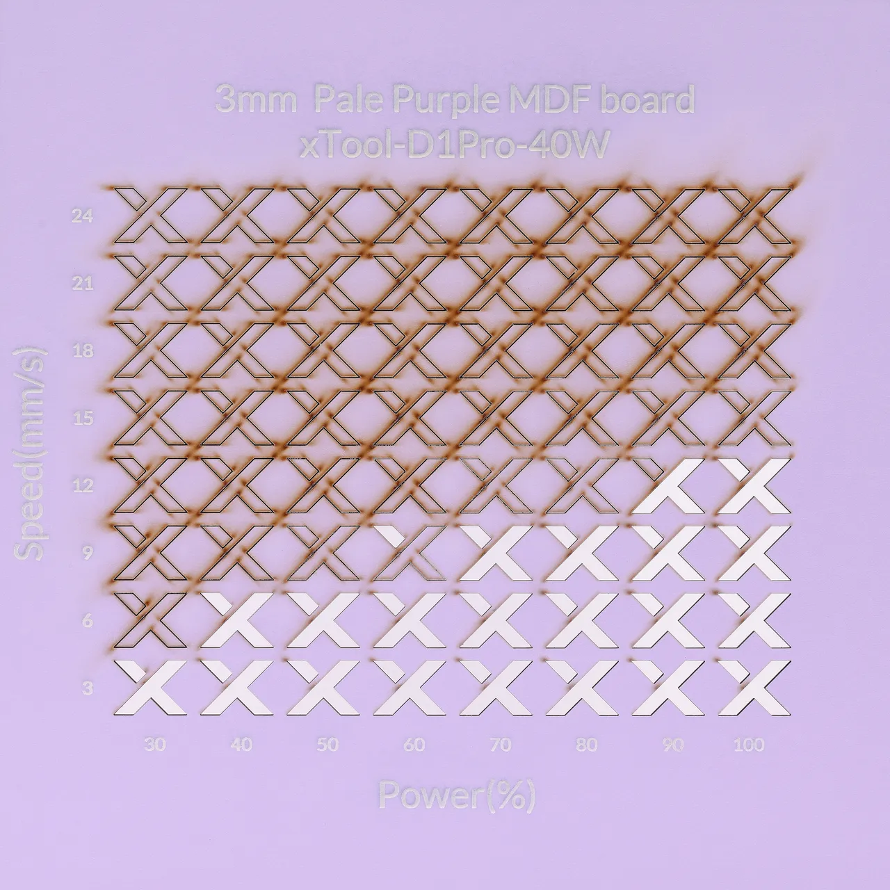 1/8"(3mm) Light Purple MDF Board test grid