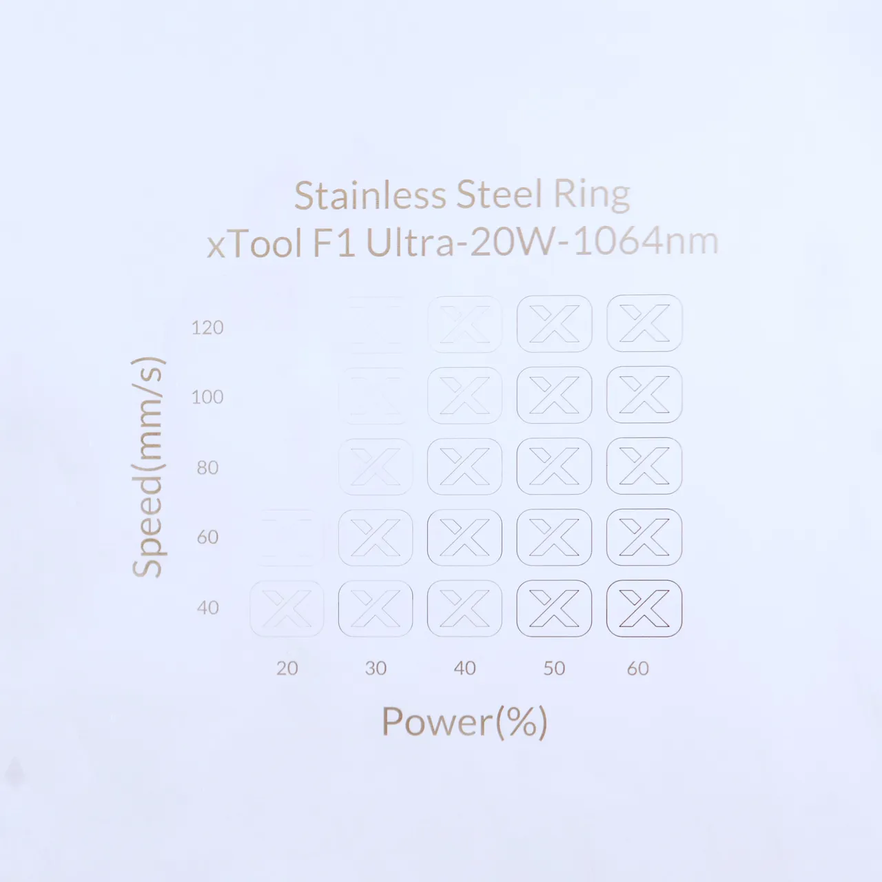 201 Stainless Steel Ring