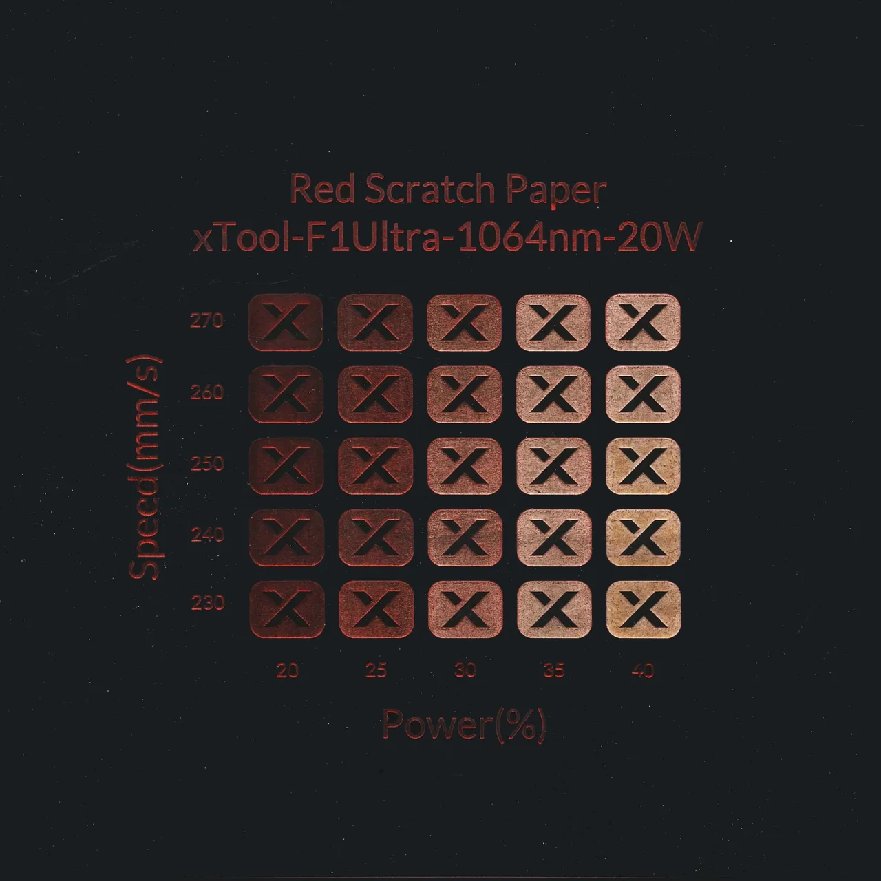 Red Scratch Paper test grid
