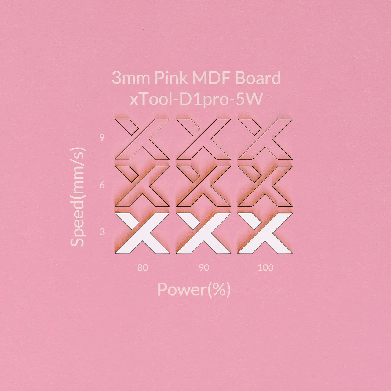1/8"(3mm) Light Pink MDF Board test grid