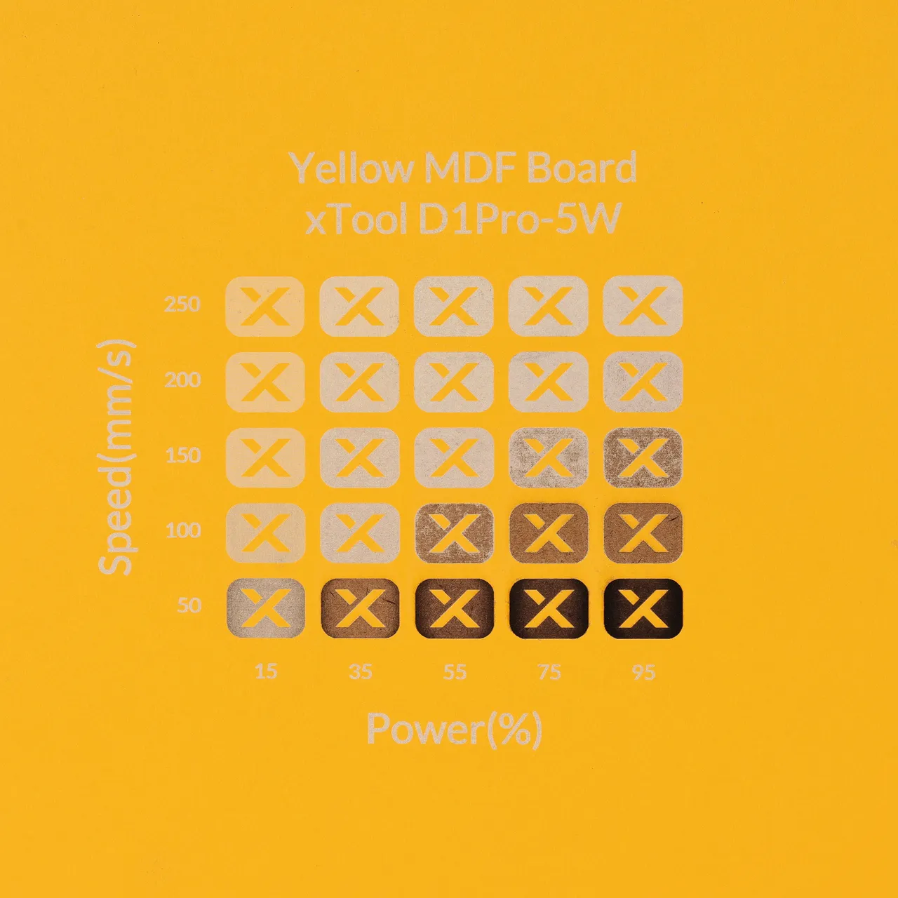 1/8"(3mm) Yellow MDF Board test grid