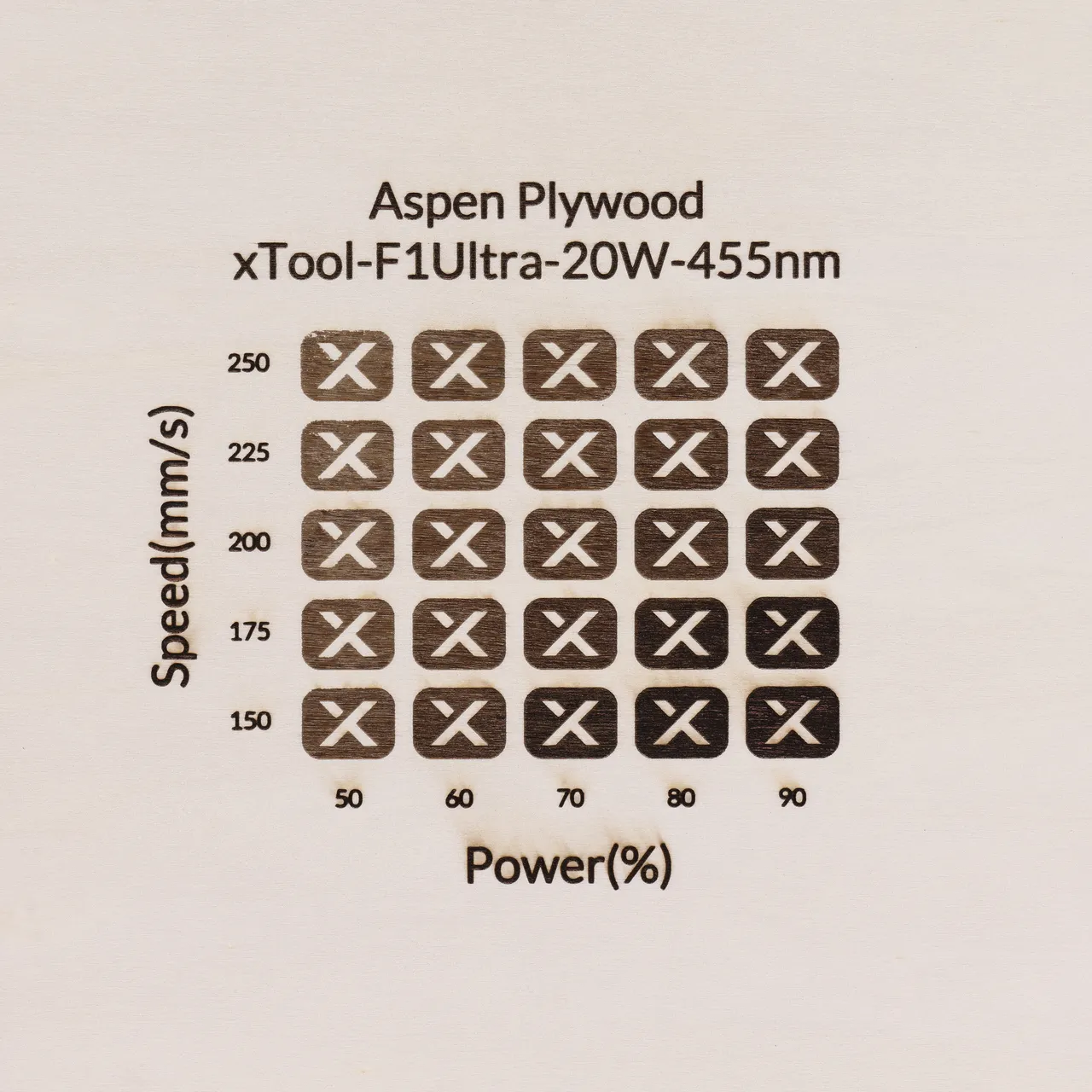 1/8"(3mm) Aspen Plywood test grid