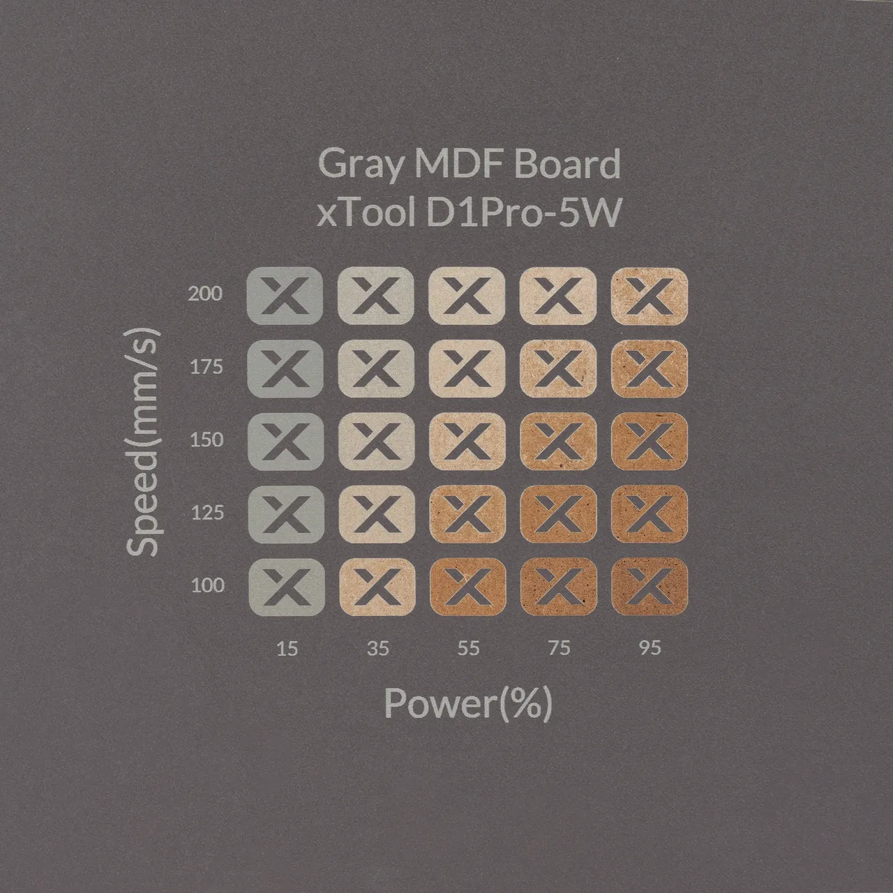 1/8"(3mm) Grey MDF Board test grid