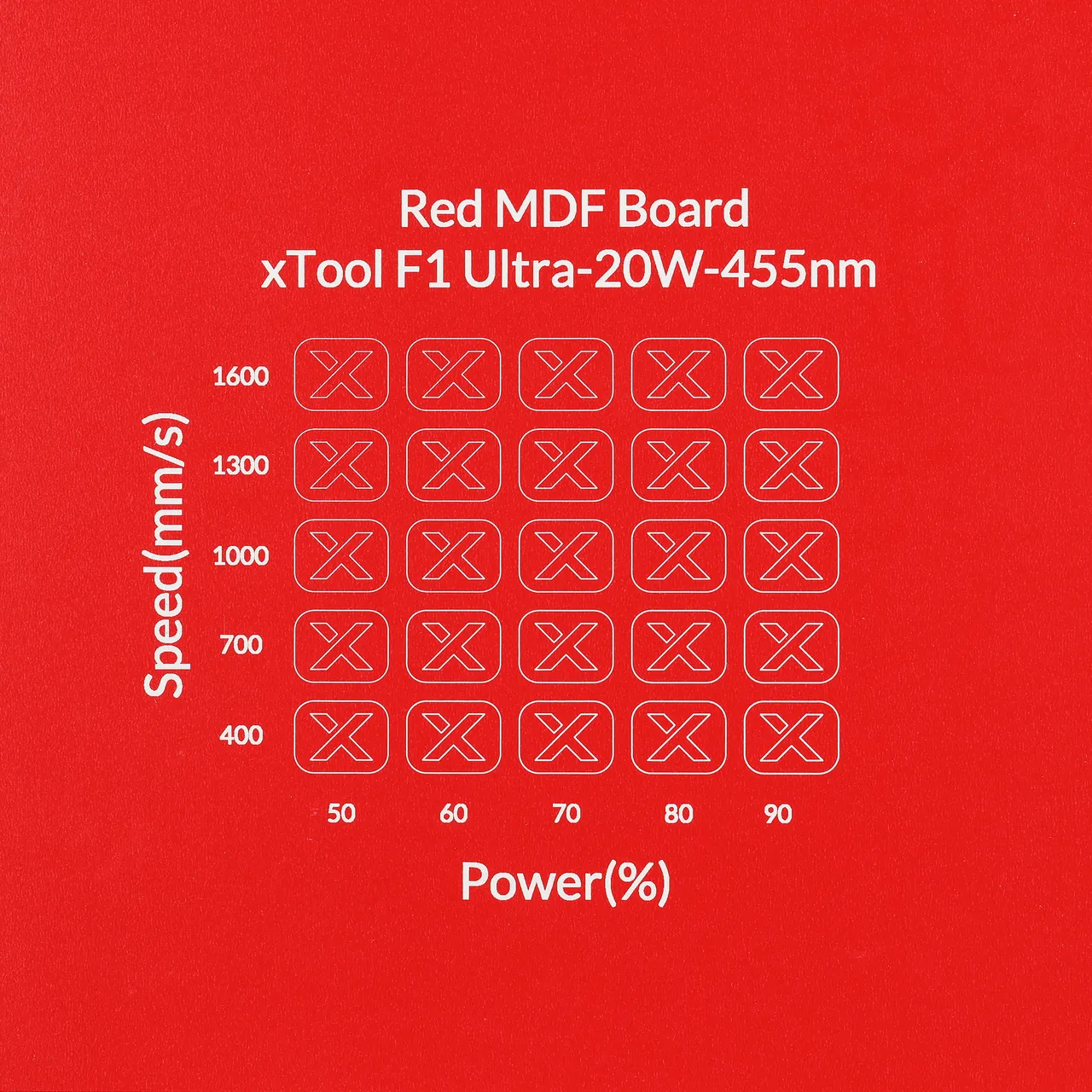 1/8"(3mm) Red MDF Board test grid