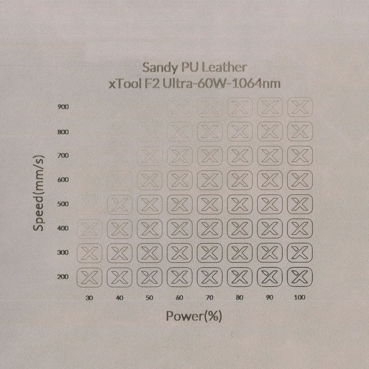 Sandy PU Leather test grid