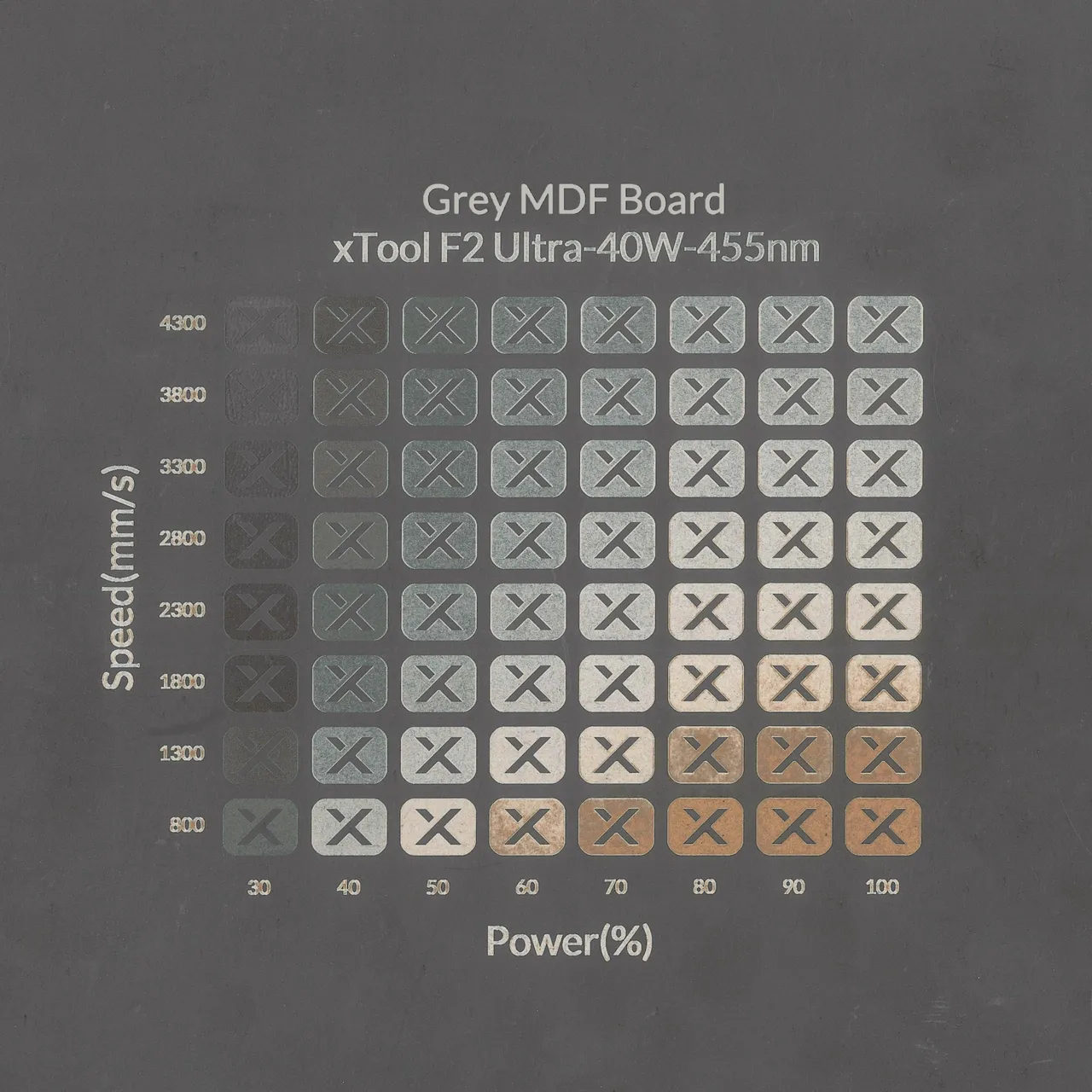 1/8"(3mm) Grey MDF Board test grid