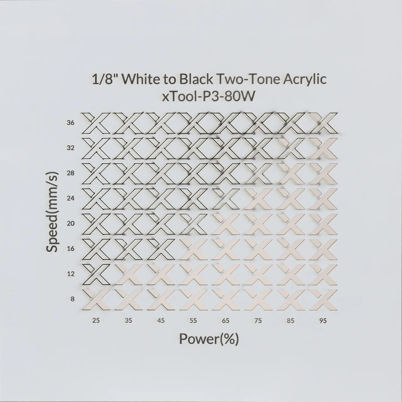 1/8"(3mm) White to Black Two-Tone Acrylic test grid