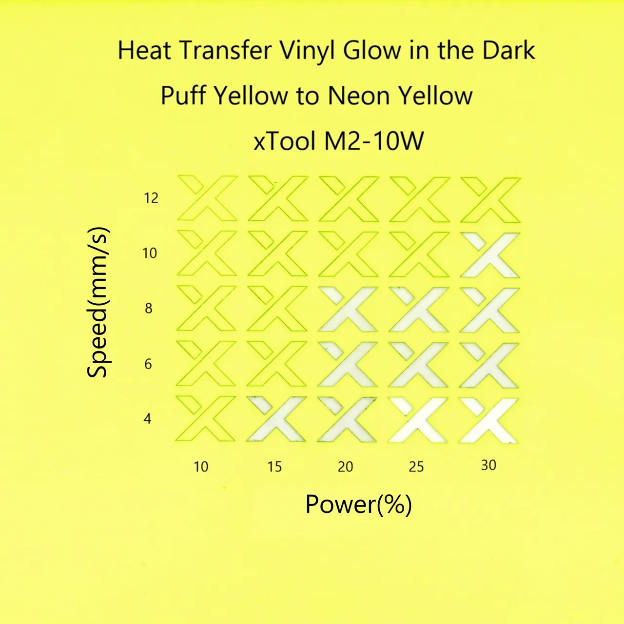 Heat Transfer Vinyl Glow in the Dark Puff Yellow to Neon Yellow