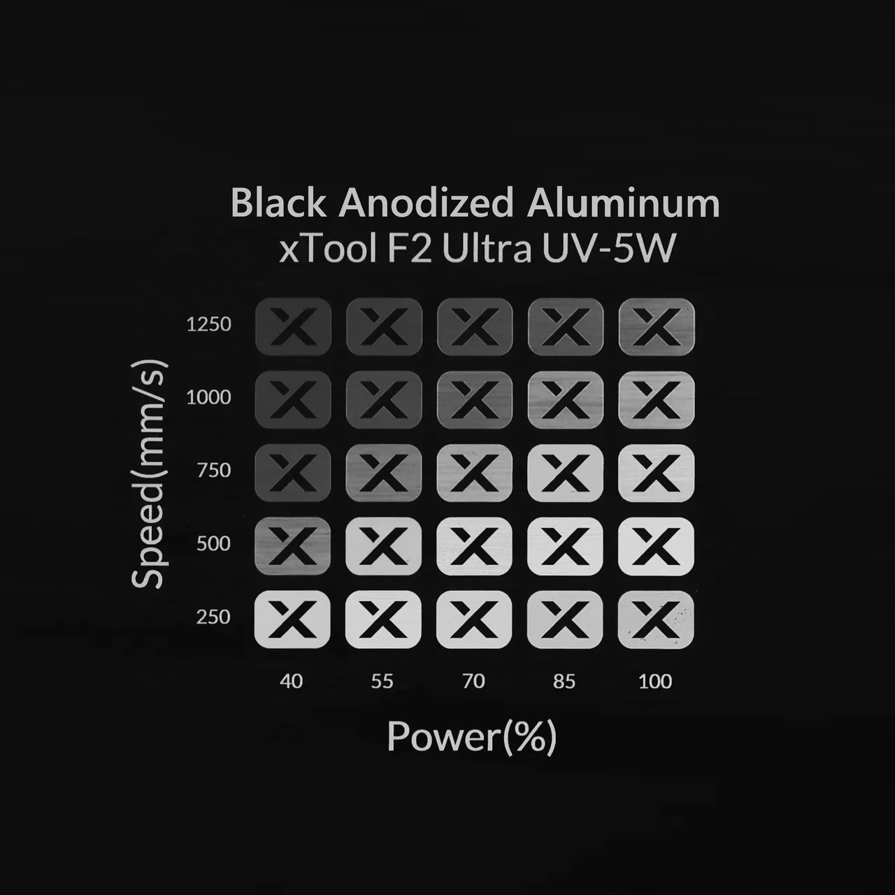 Black Frosted Anodized Aluminum test grid