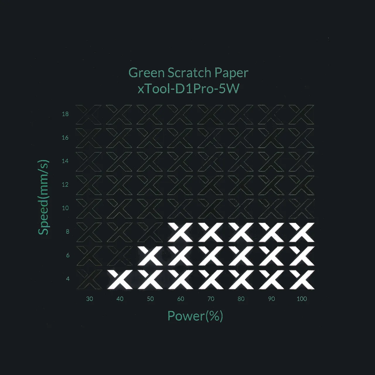 Green Scratch Paper test grid