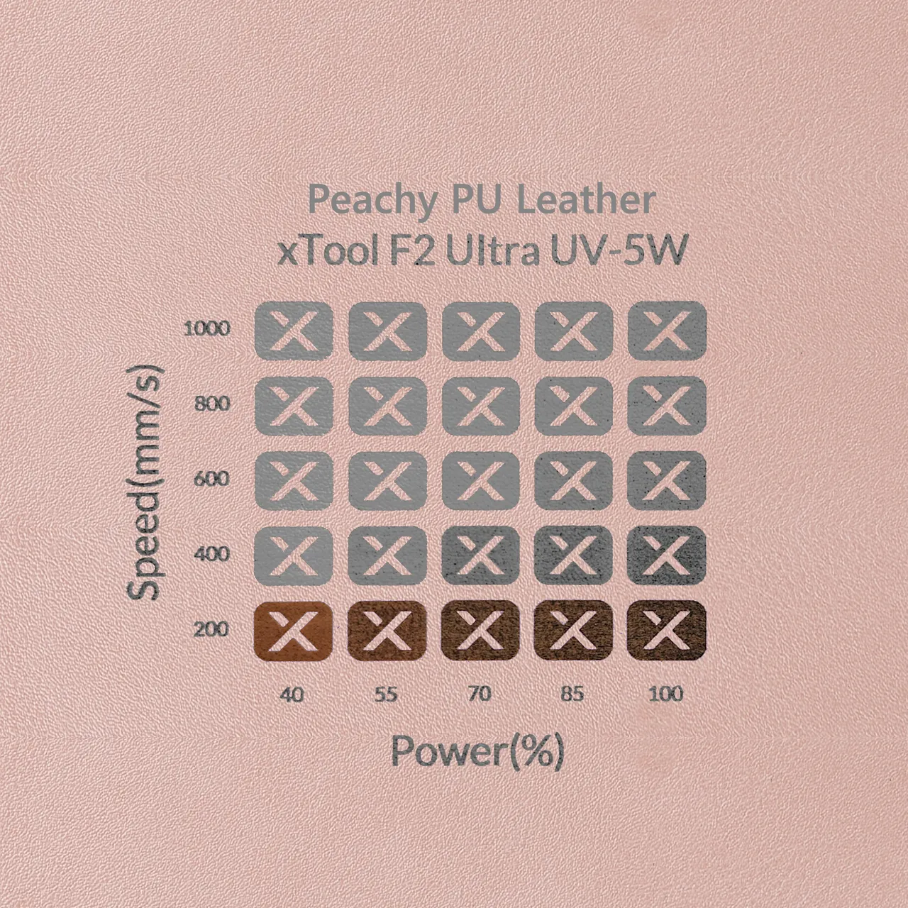 Peachy PU Leather test grid