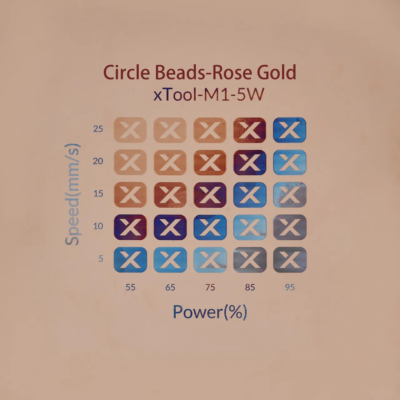 Rose Gold Plated Alloy test grid