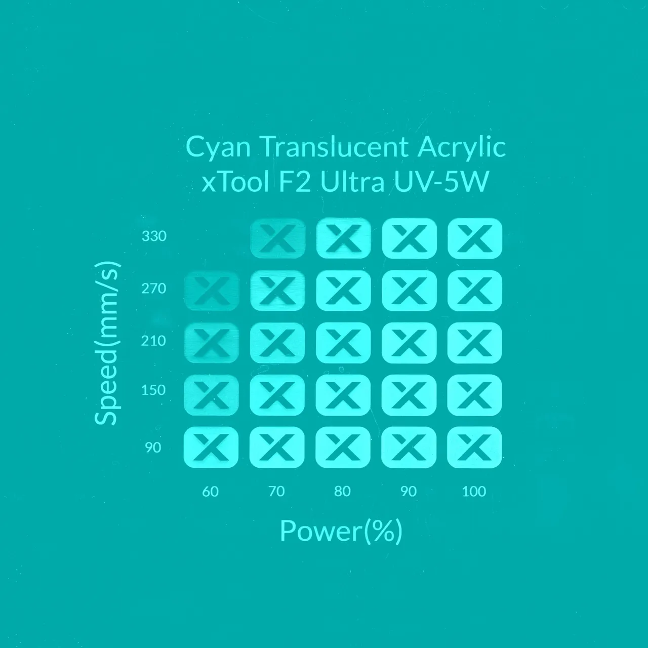 1/8"(3mm) Cyan Translucent Acrylic test grid