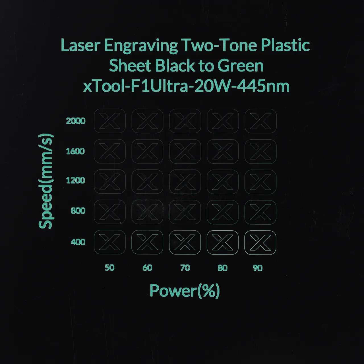 1/20"(1.3mm) Black to Green Laser Engraving Two-Tone Plastic Sheet test grid