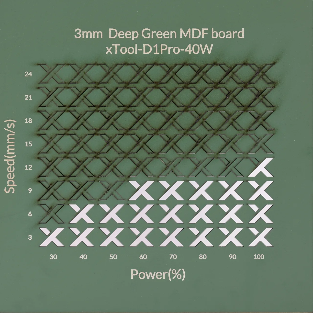 1/8"(3mm) Dark Green MDF Board test grid