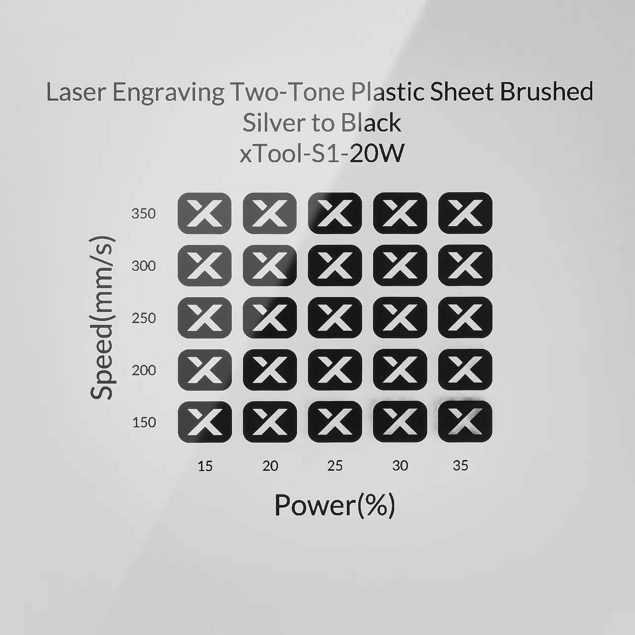 1/20"(1.3mm) Brushed Silver to Black Laser Engraving Two-Tone Plastic Sheet test grid