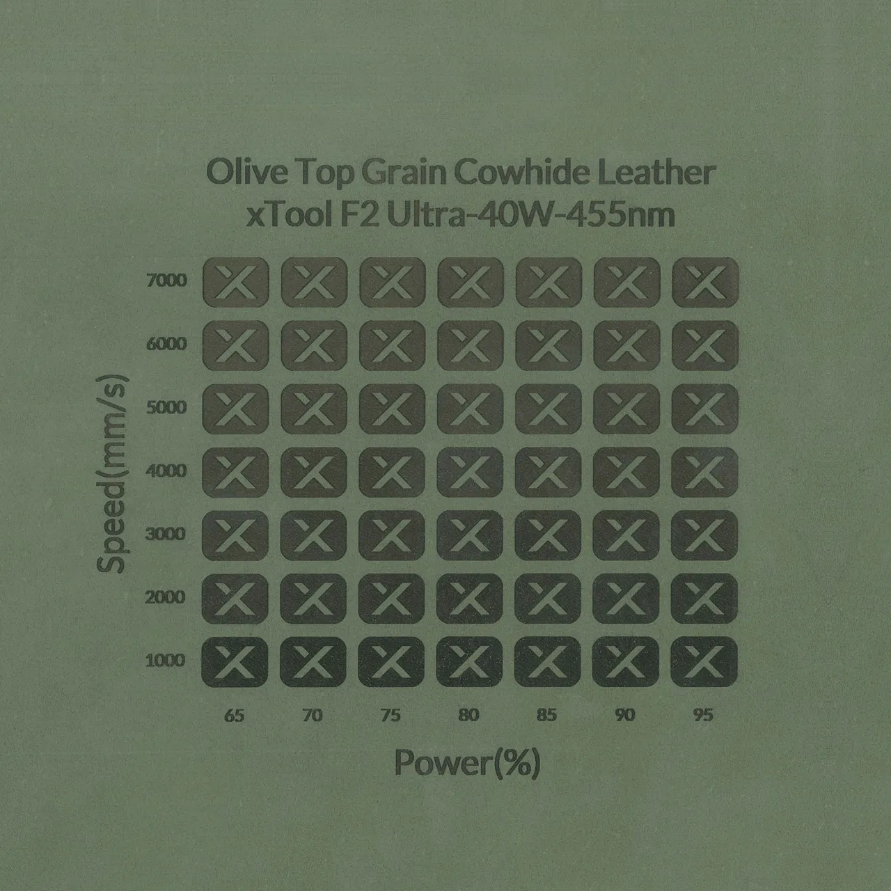 Olive Green Leather Wide Keychain test grid