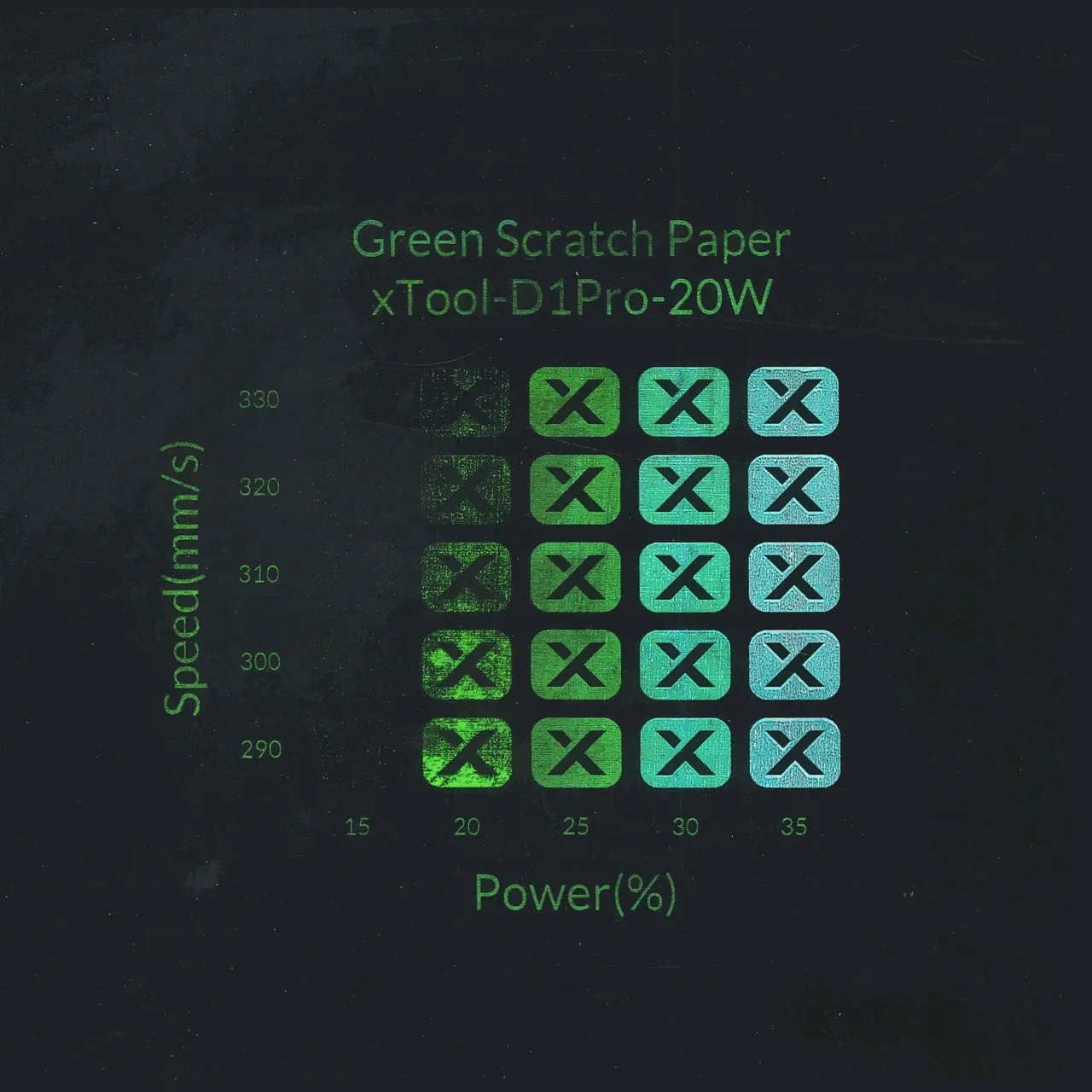 Green Scratch Paper test grid