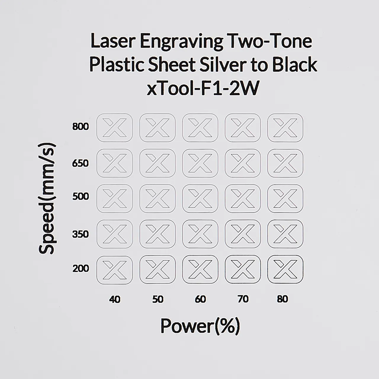 1/20"(1.3mm) Silver to Black Laser Engraving Two-Tone Plastic Sheet test grid