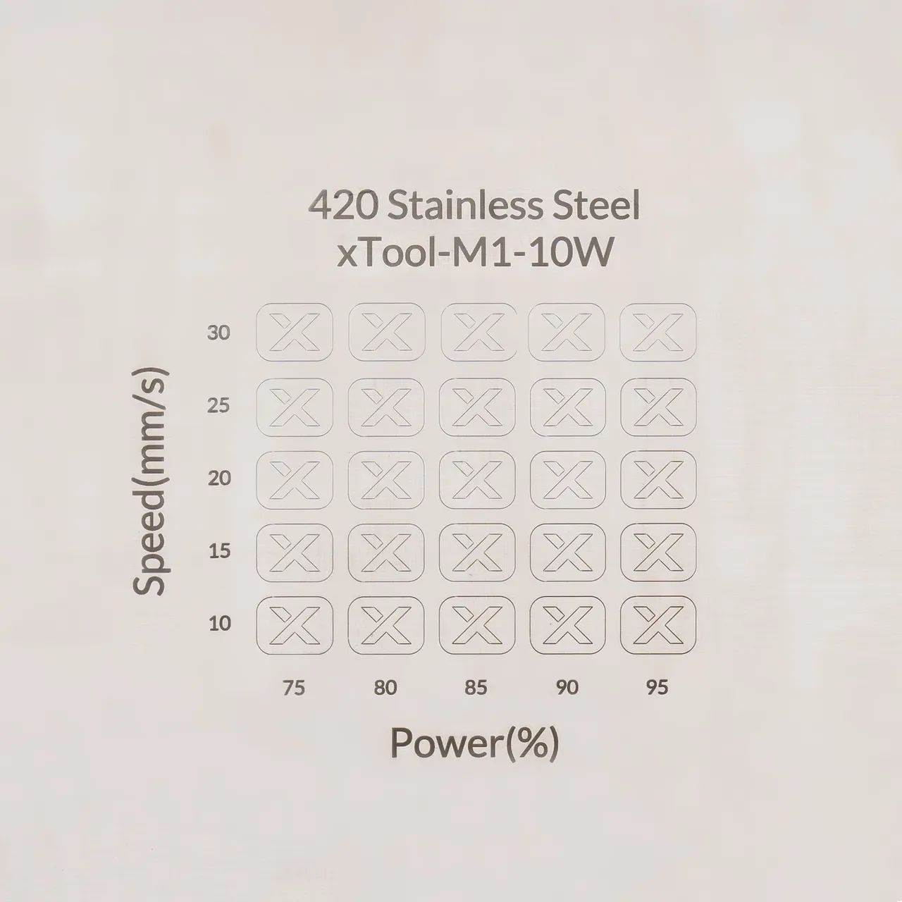 420 Stainless Steel test grid