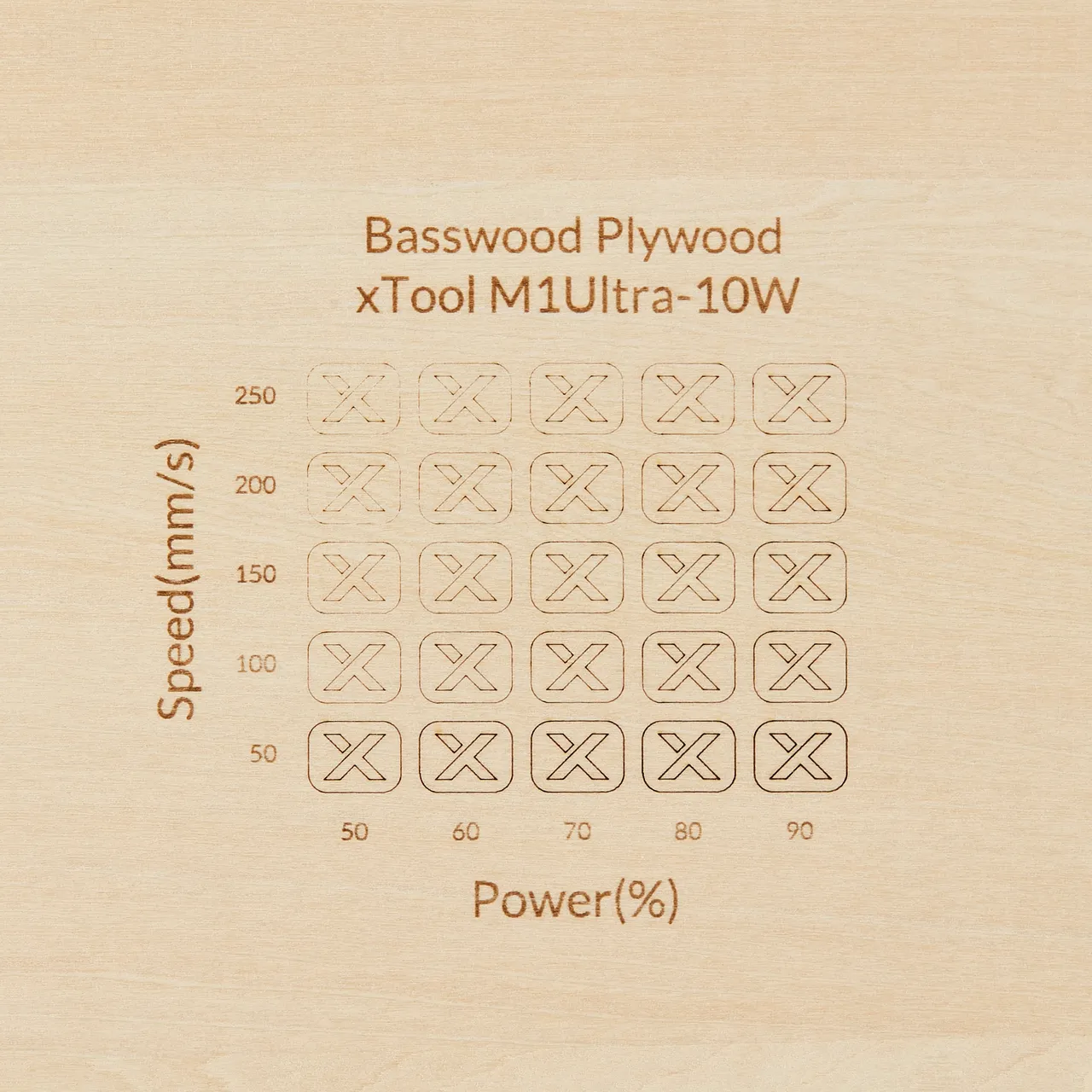 12mm Basswood Plywood test grid