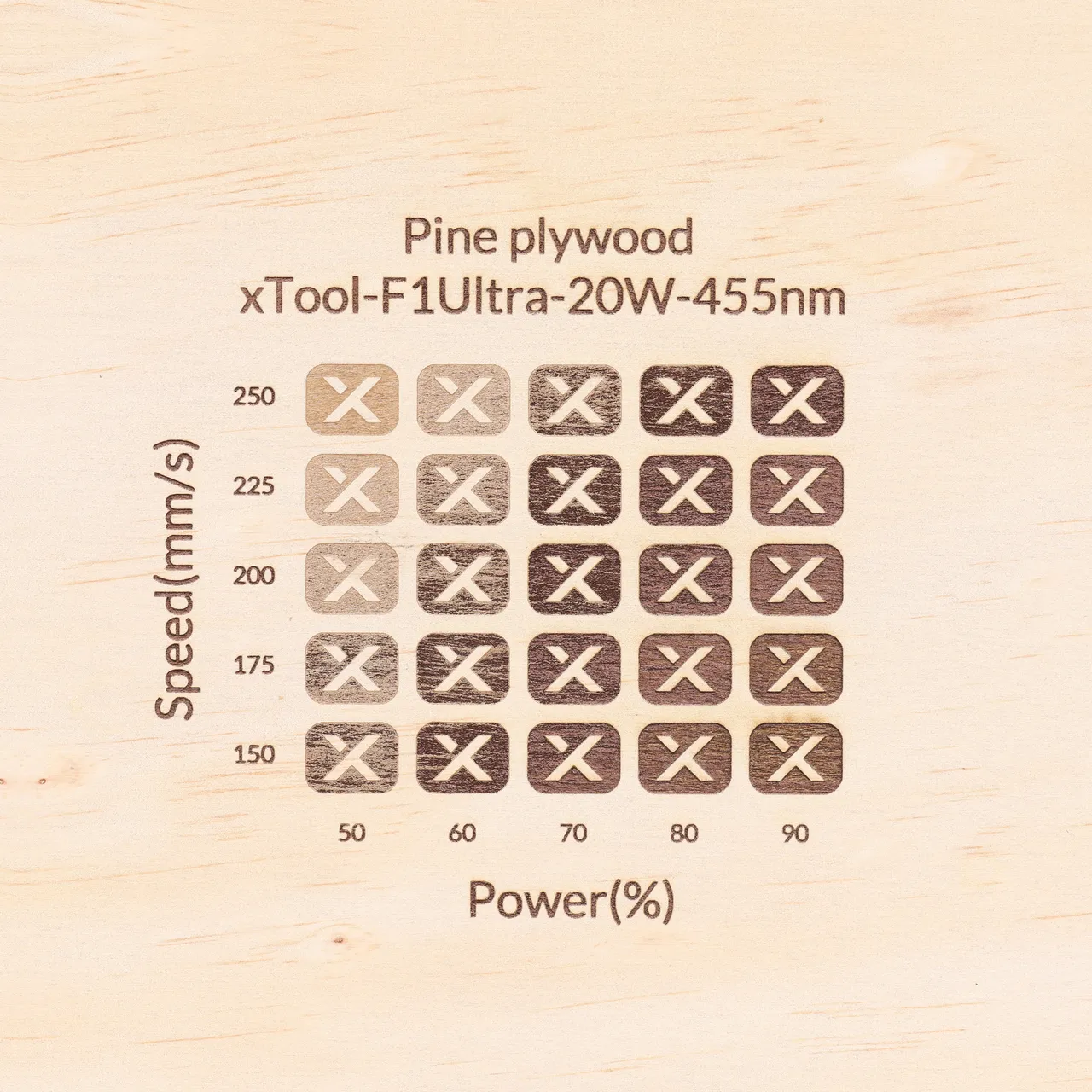 1/4"(6mm) Pine Ponderosa Plywood test grid