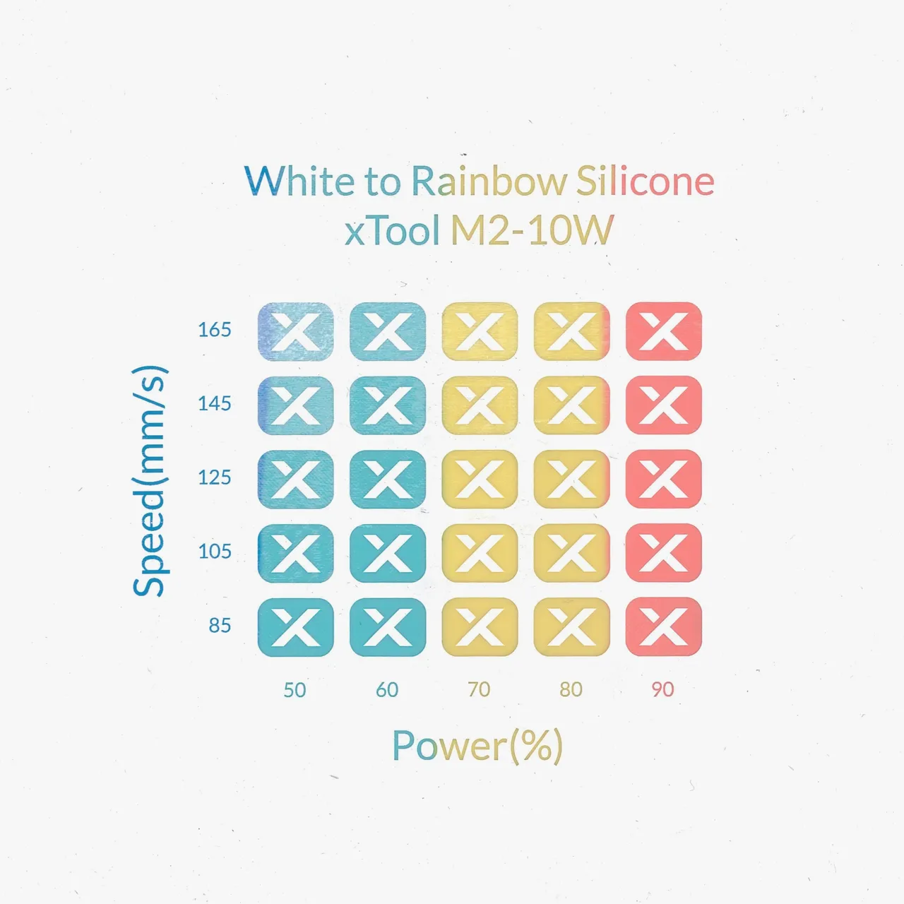 White to Rainbow Silicone test grid