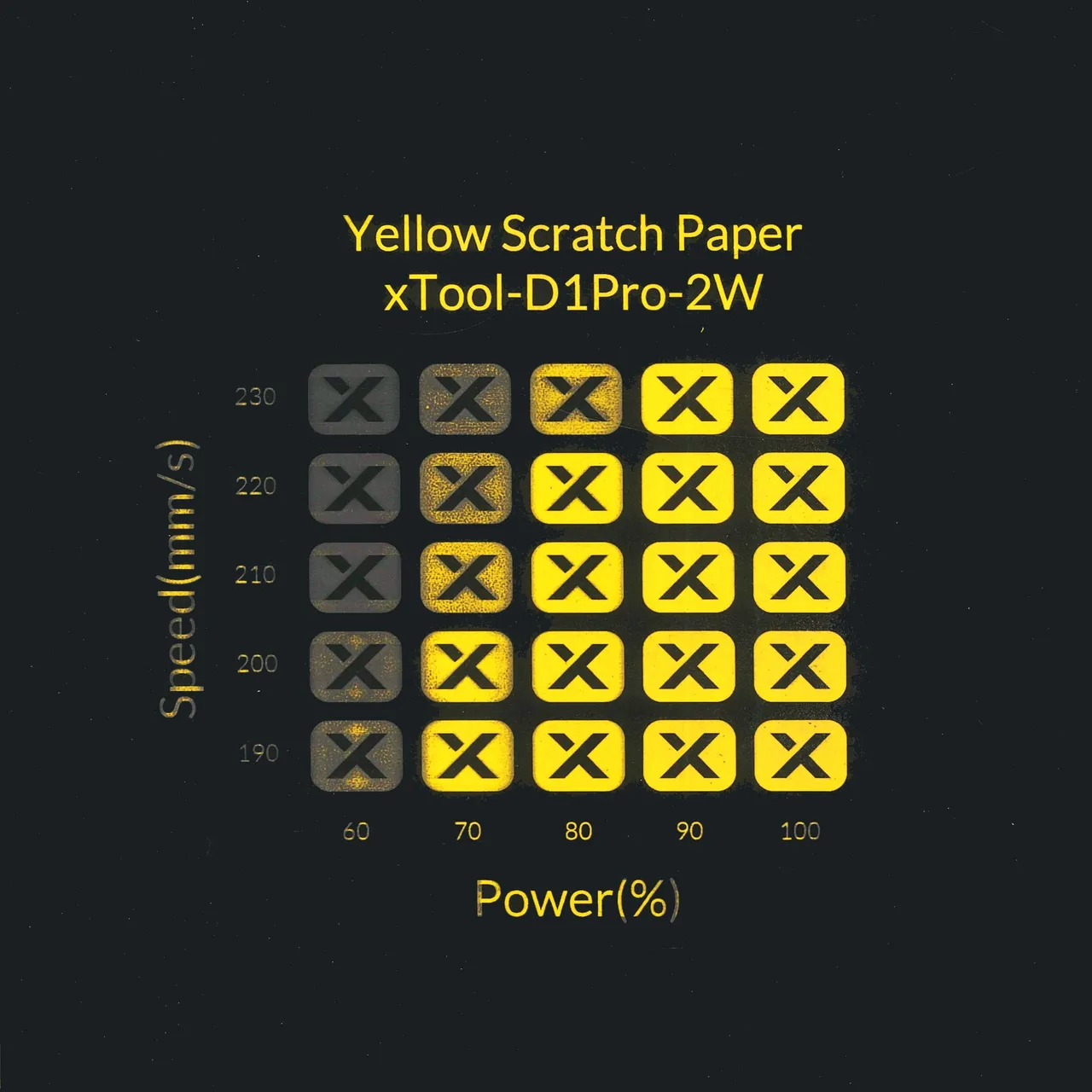 Yellow Scratch Paper test grid