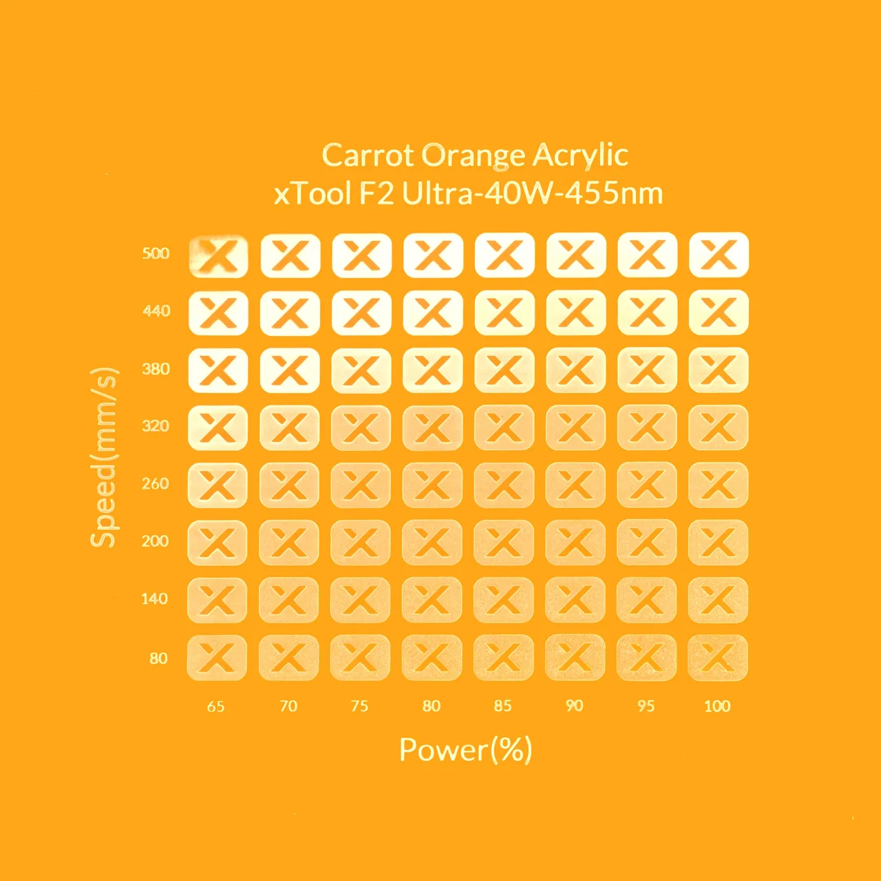 1/8"(3mm) Carrot Orange Acrylic test grid