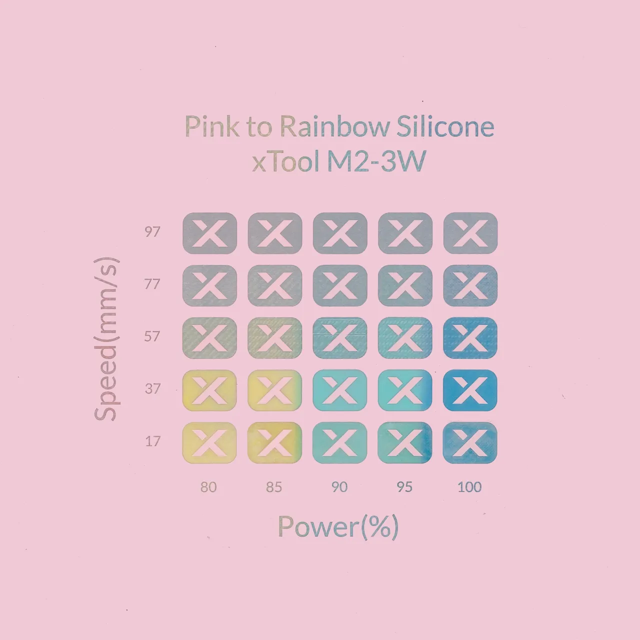 Pink to Rainbow Silicone test grid