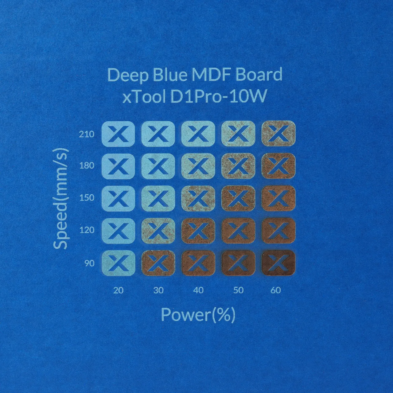 1/8"(3mm) Deep Blue MDF Board test grid