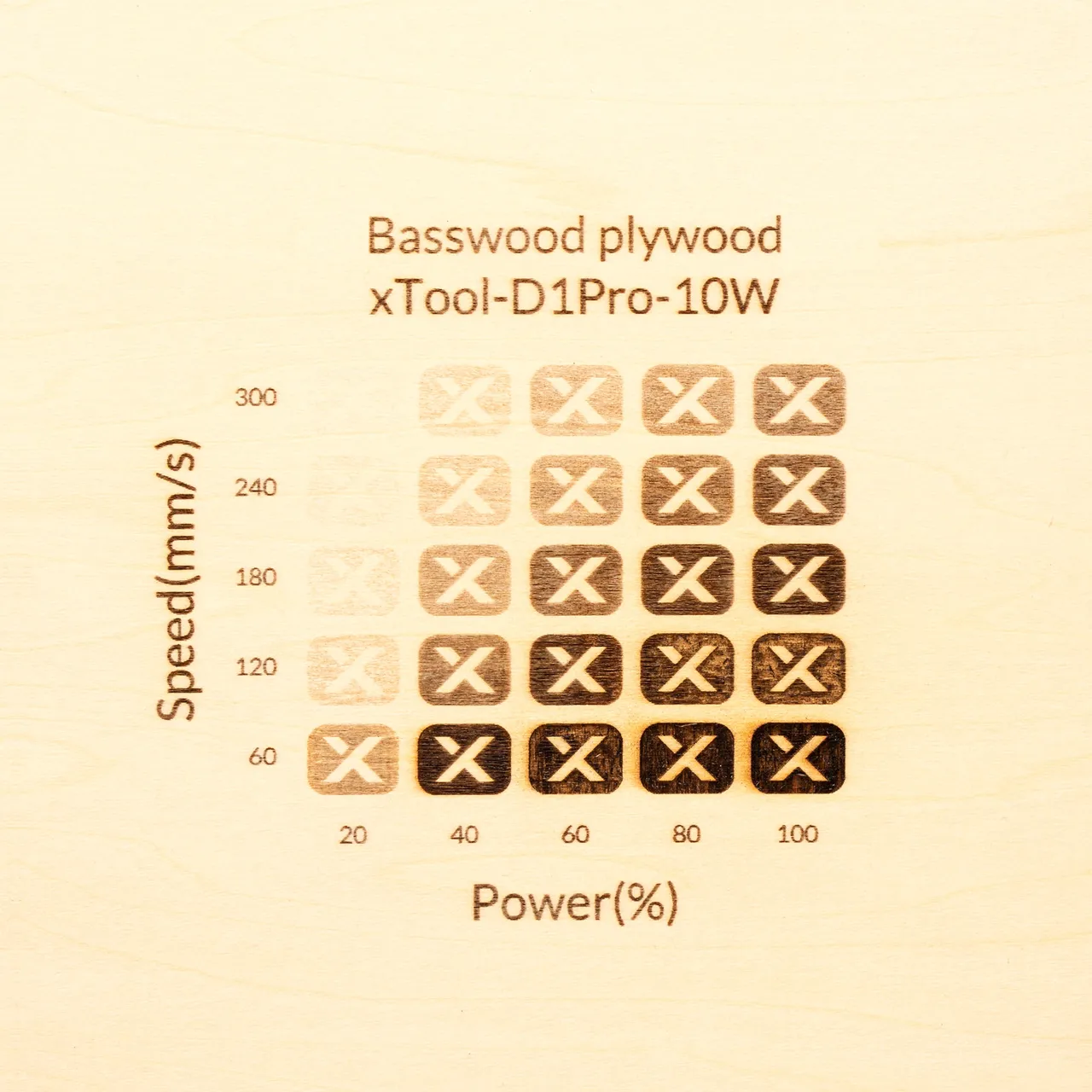 19/32"(15mm) Basswood Plywood test grid