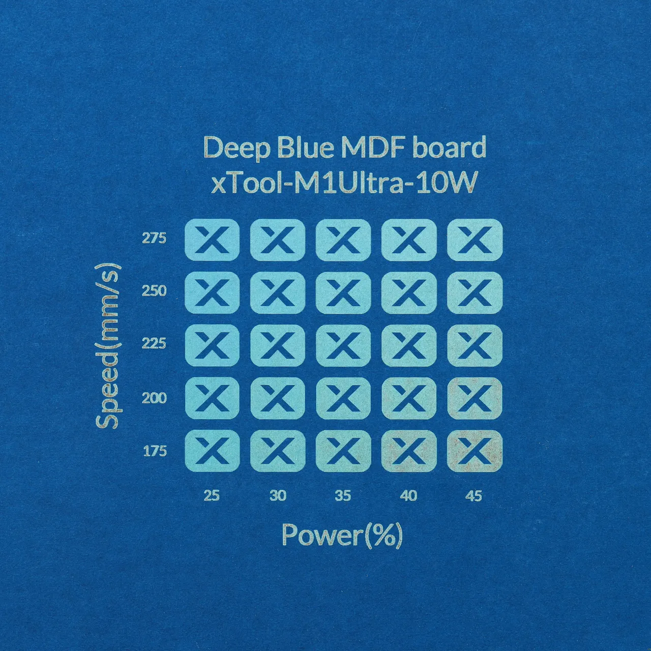 1/8"(3mm) Deep Blue MDF Board test grid