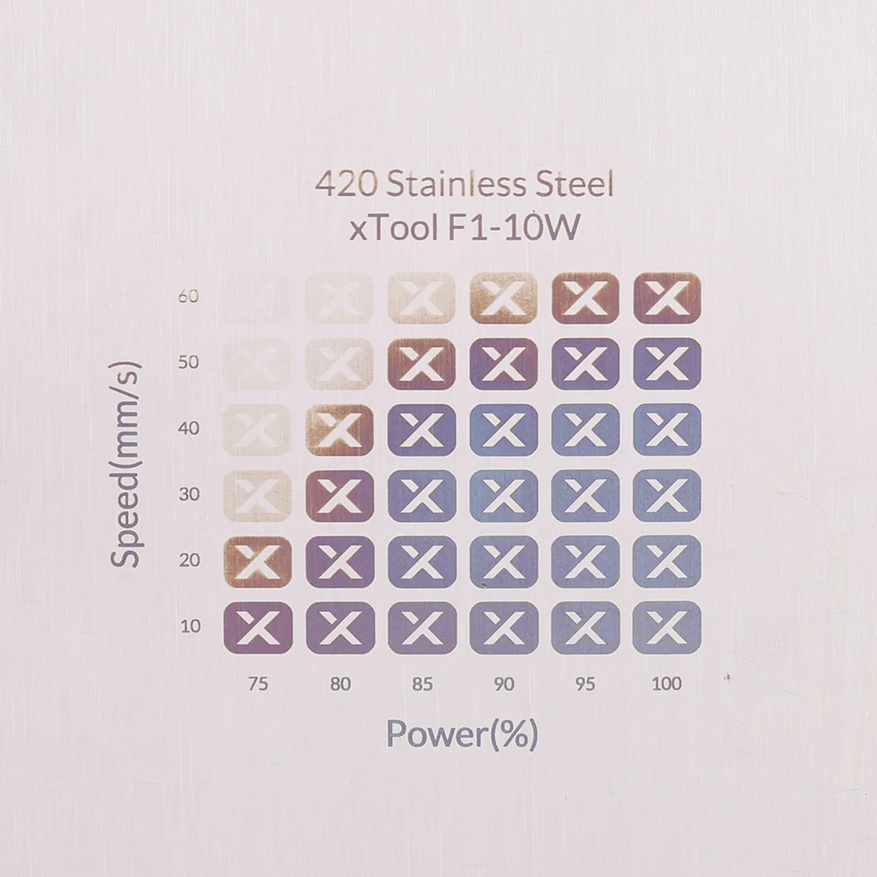 420 Stainless Steel test grid
