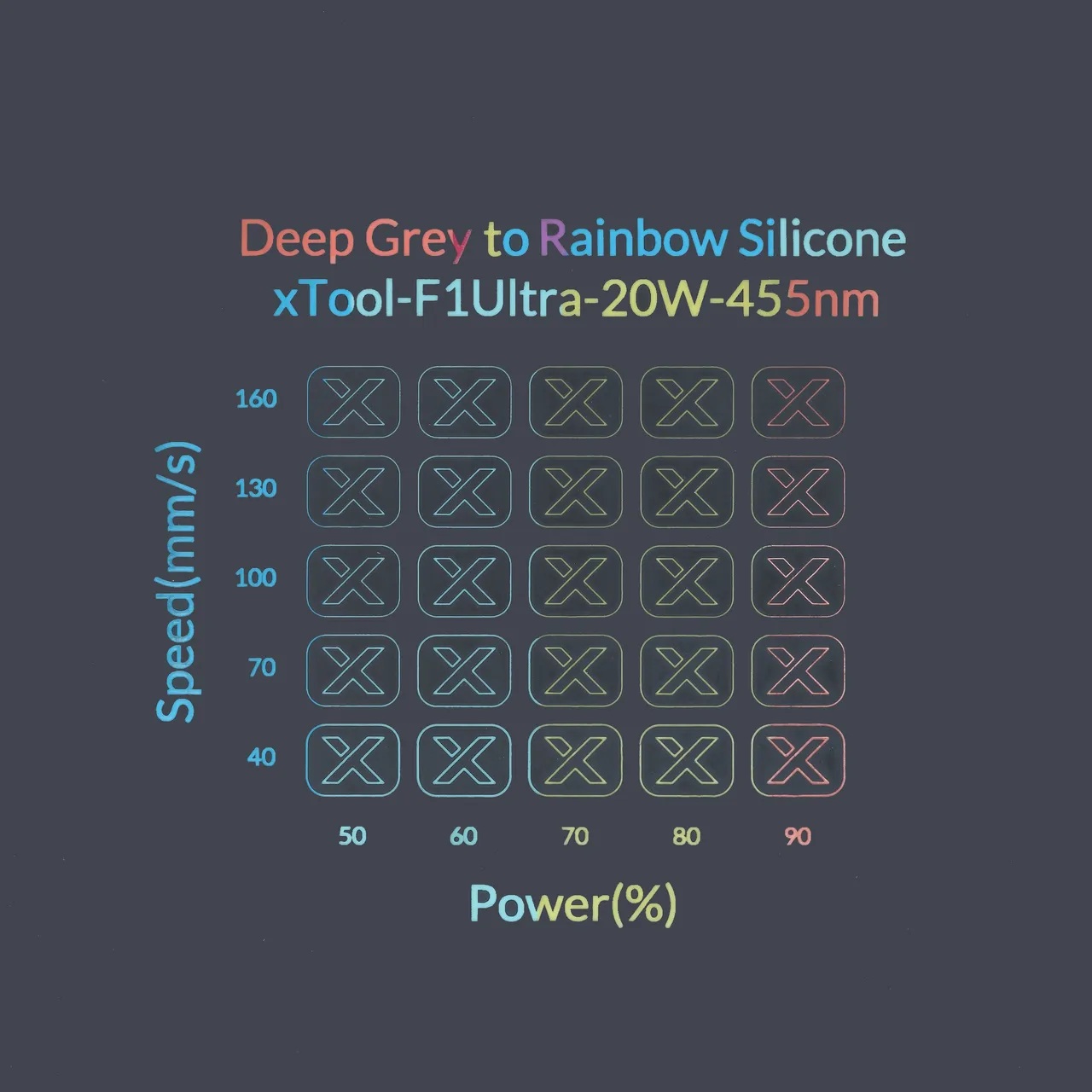Deep Grey to Rainbow Silicone test grid