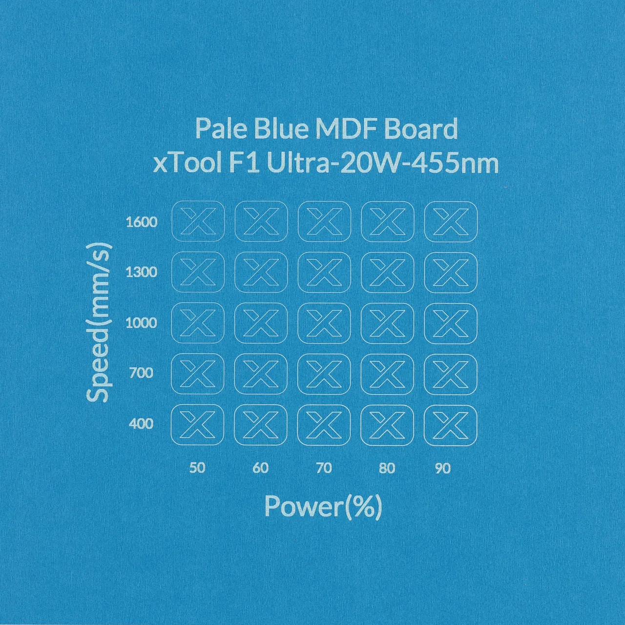 1/8"(3mm) Light Blue MDF Board test grid