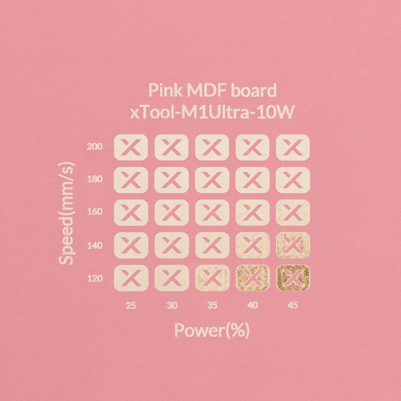 1/8"(3mm) Light Pink MDF Board test grid