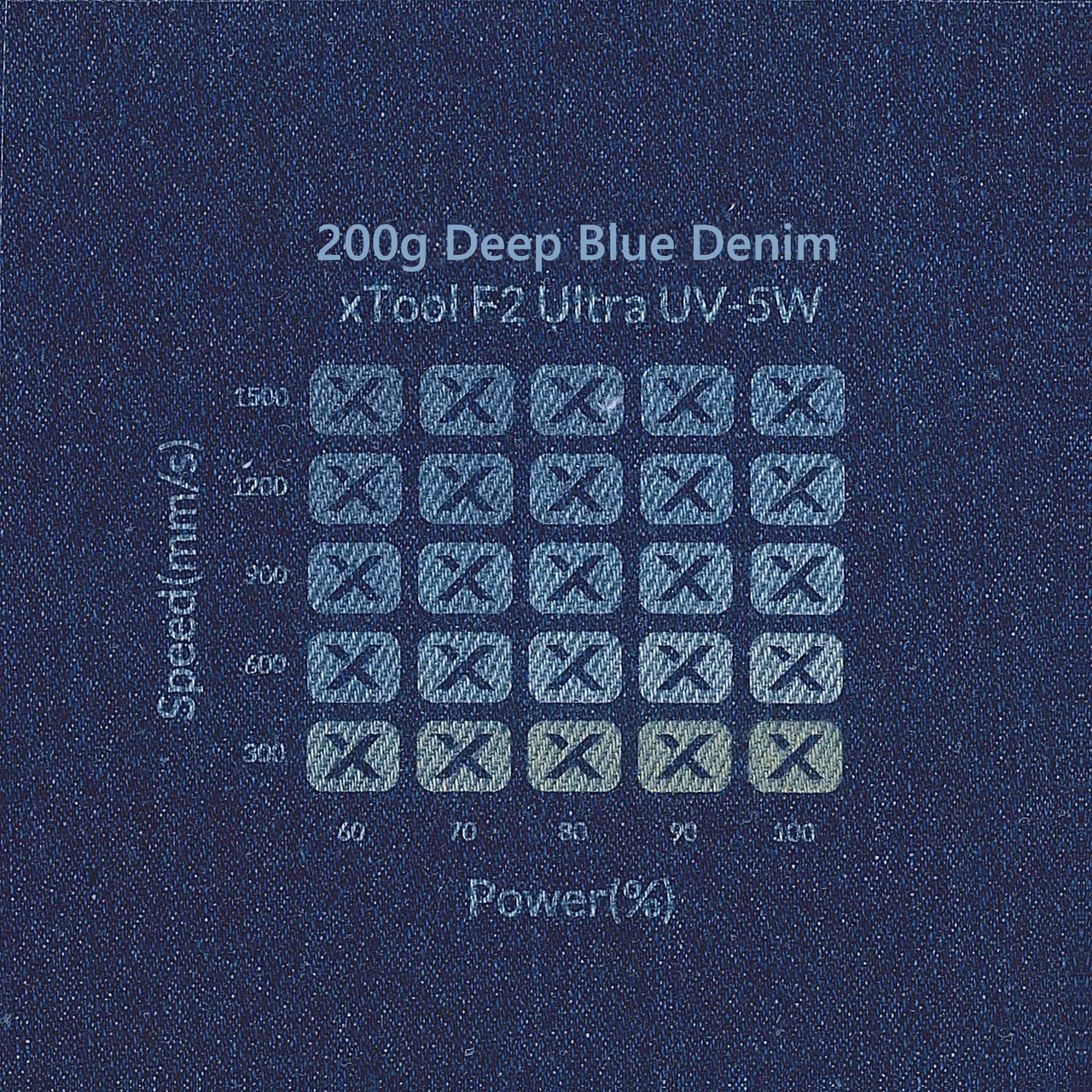 Deep Blue Denim-6oz(200g) test grid