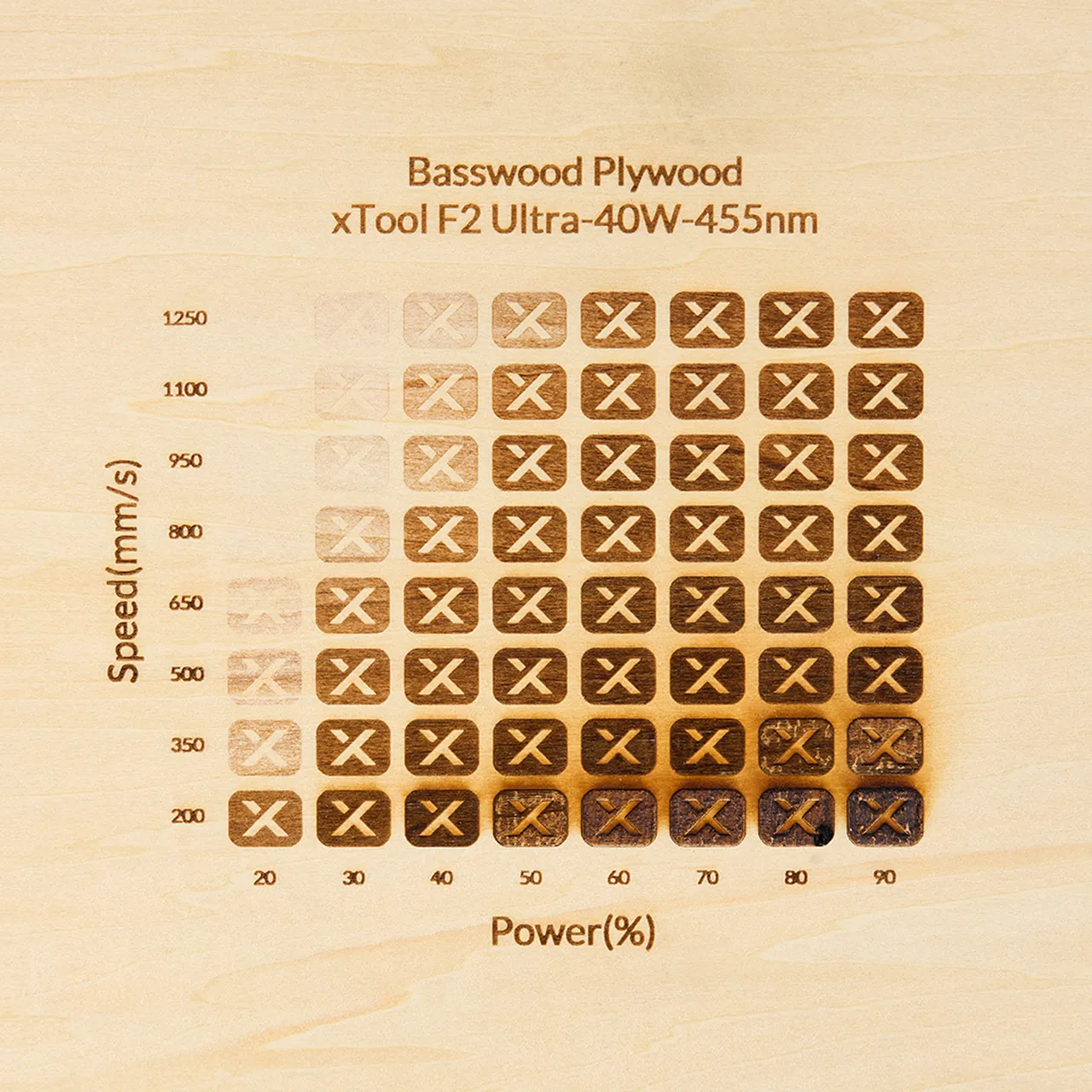 12mm Basswood Plywood test grid