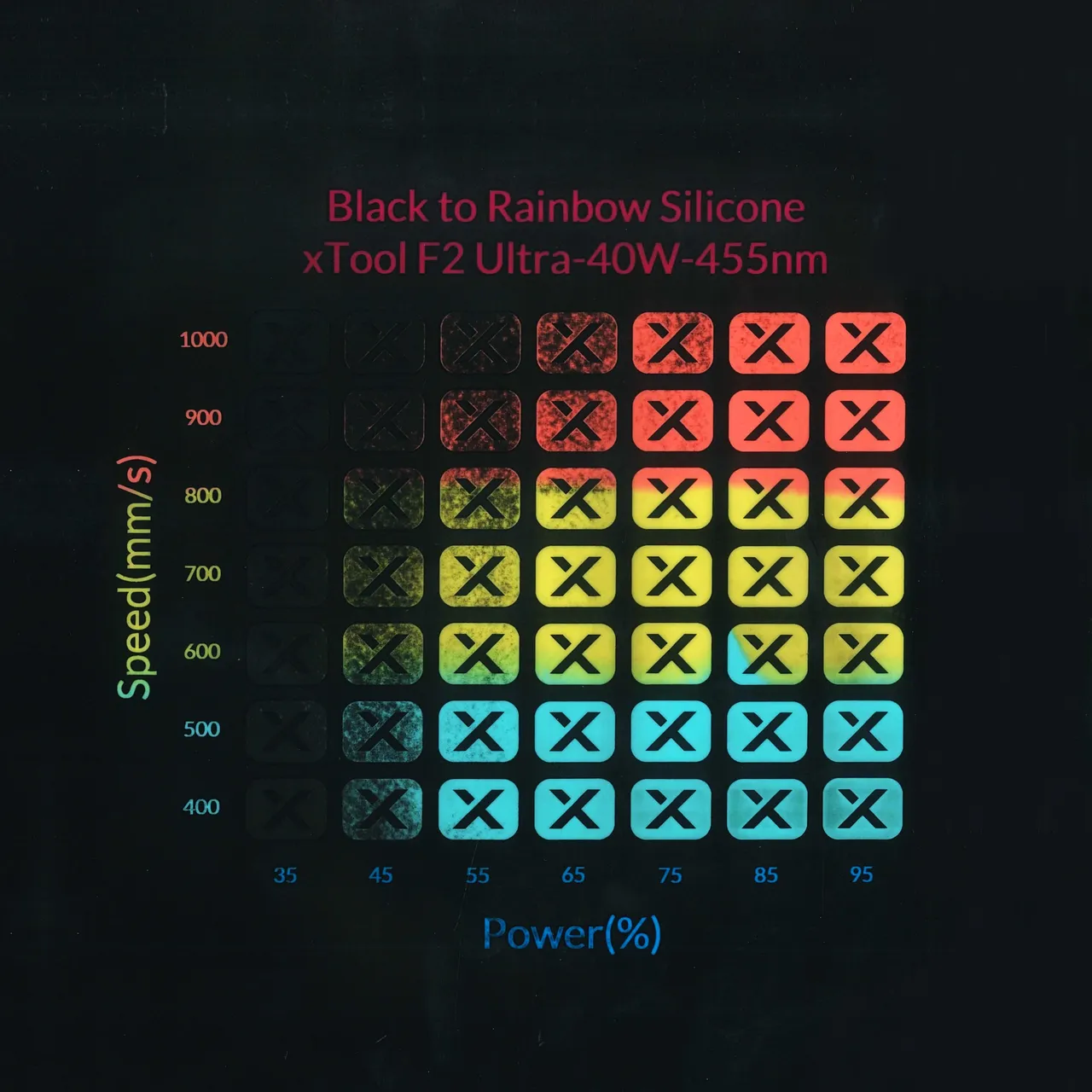 Rainbow Silicone Watch Bands Black test grid