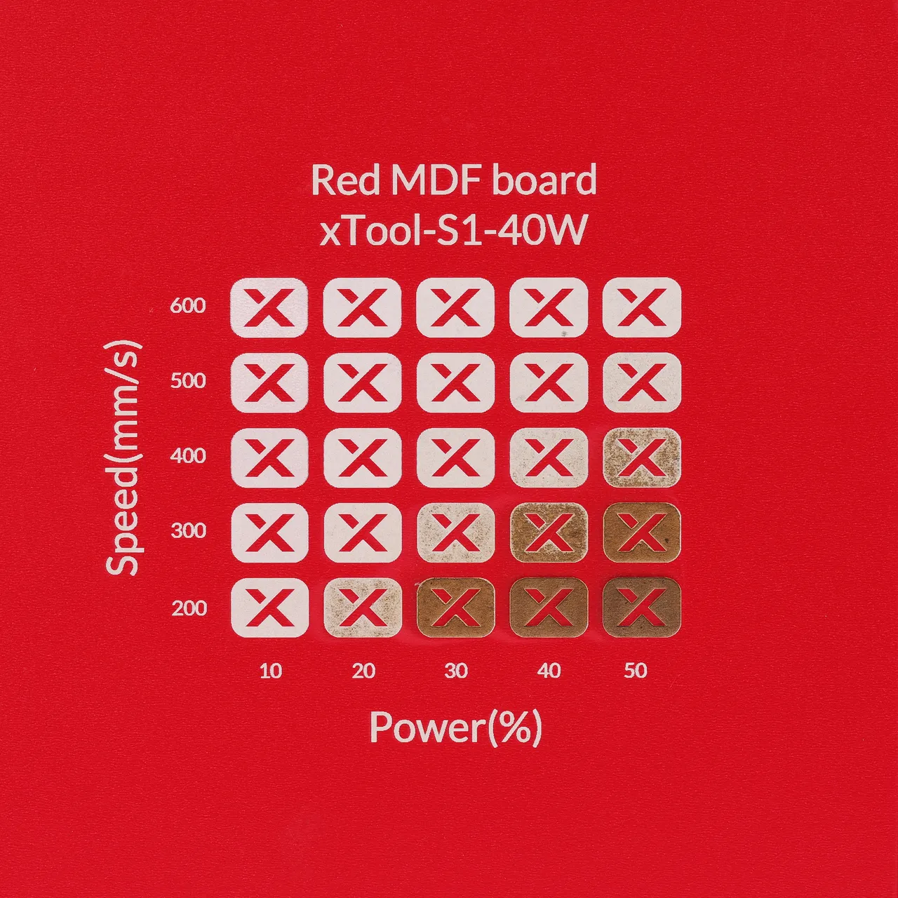 1/8"(3mm) Red MDF Board test grid