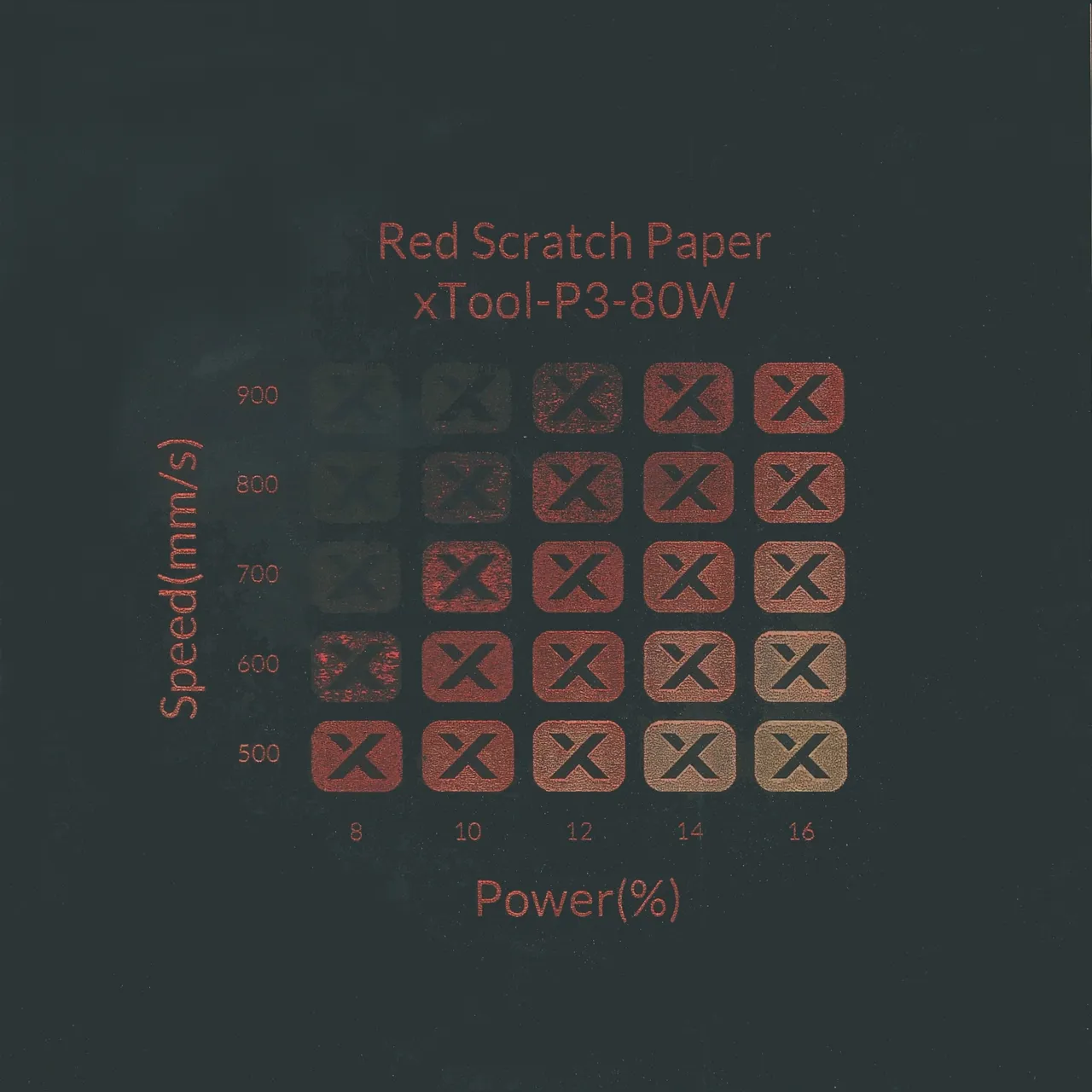 Red Scratch Paper test grid