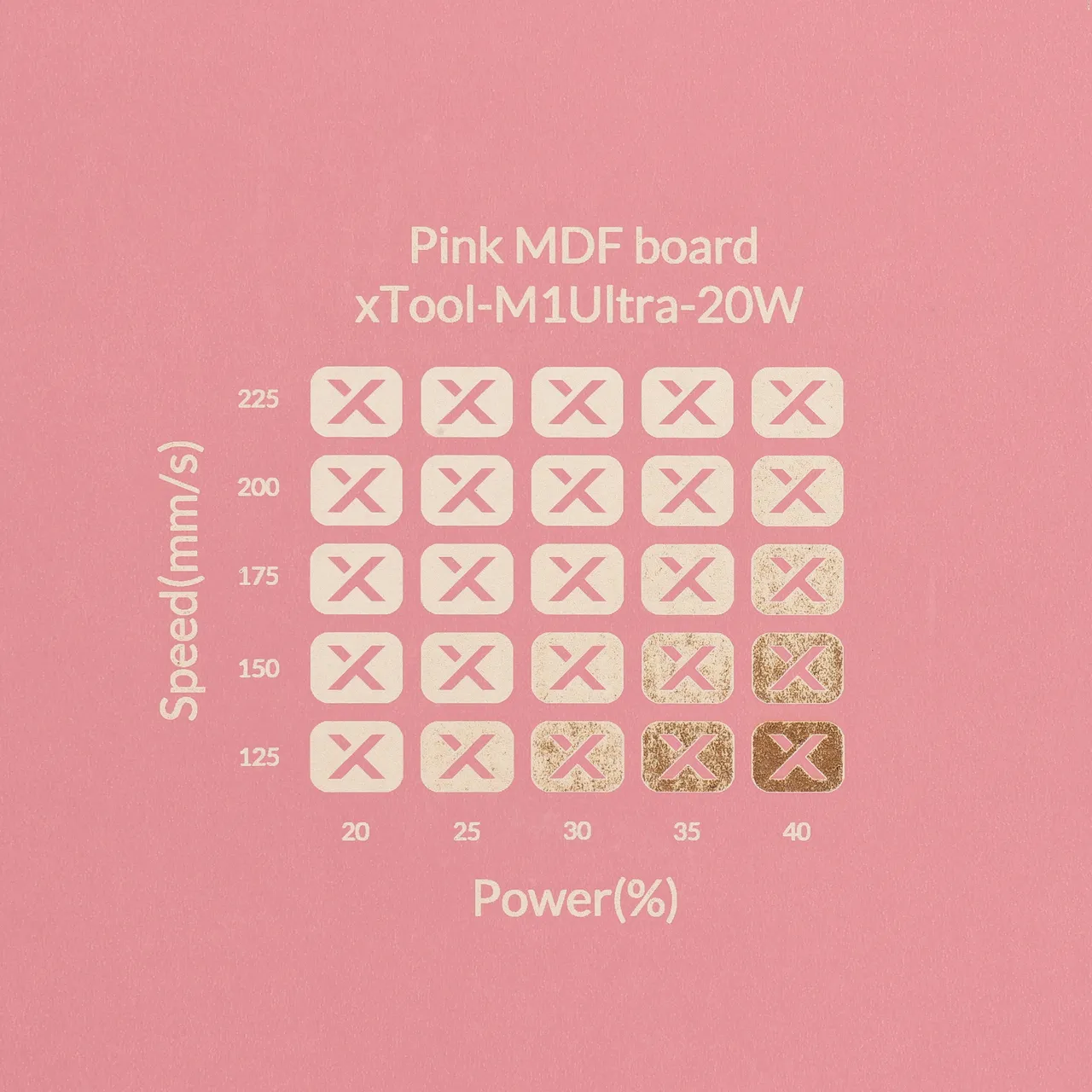 1/8"(3mm) Light Pink MDF Board test grid