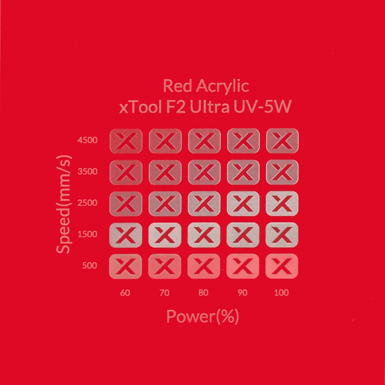 1/8"(3mm) Red Acrylic test grid