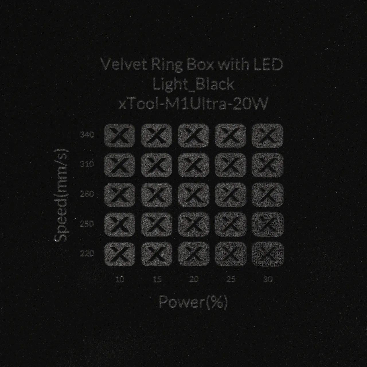 Velvet test grid